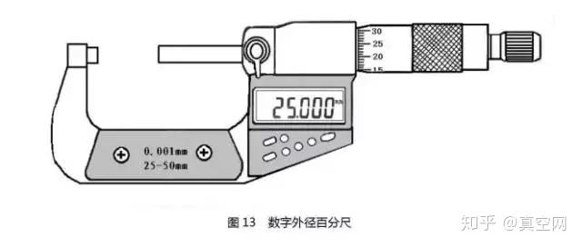 近来,我国有数字外径百分尺(图13),用数字表示读数,使用更为方便.