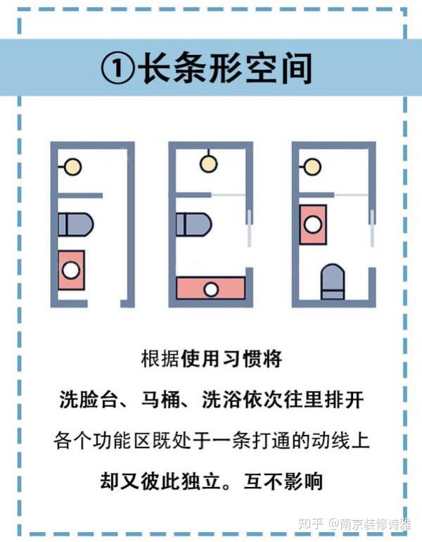 卫生间尺寸布局,帮你节省每1㎡空间 - 知乎