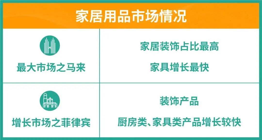 隨著生活品質的提高,近年來,家居百貨產品在東南亞電商市場需求猛增