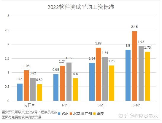 测试软件probe测试不出手机的信号强度_导航软件测试_自驾出游手机导航哪个导航软件更好