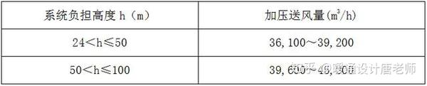 建筑防烟排烟系统设计计算及示例 知乎