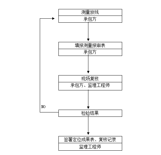 请输入图片描述