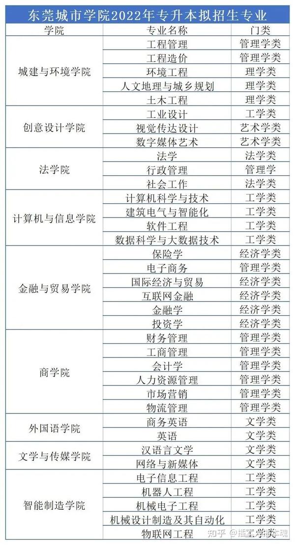 东莞理工学院代码是什么_东莞理工学院城市学院代码_东莞理工的代码