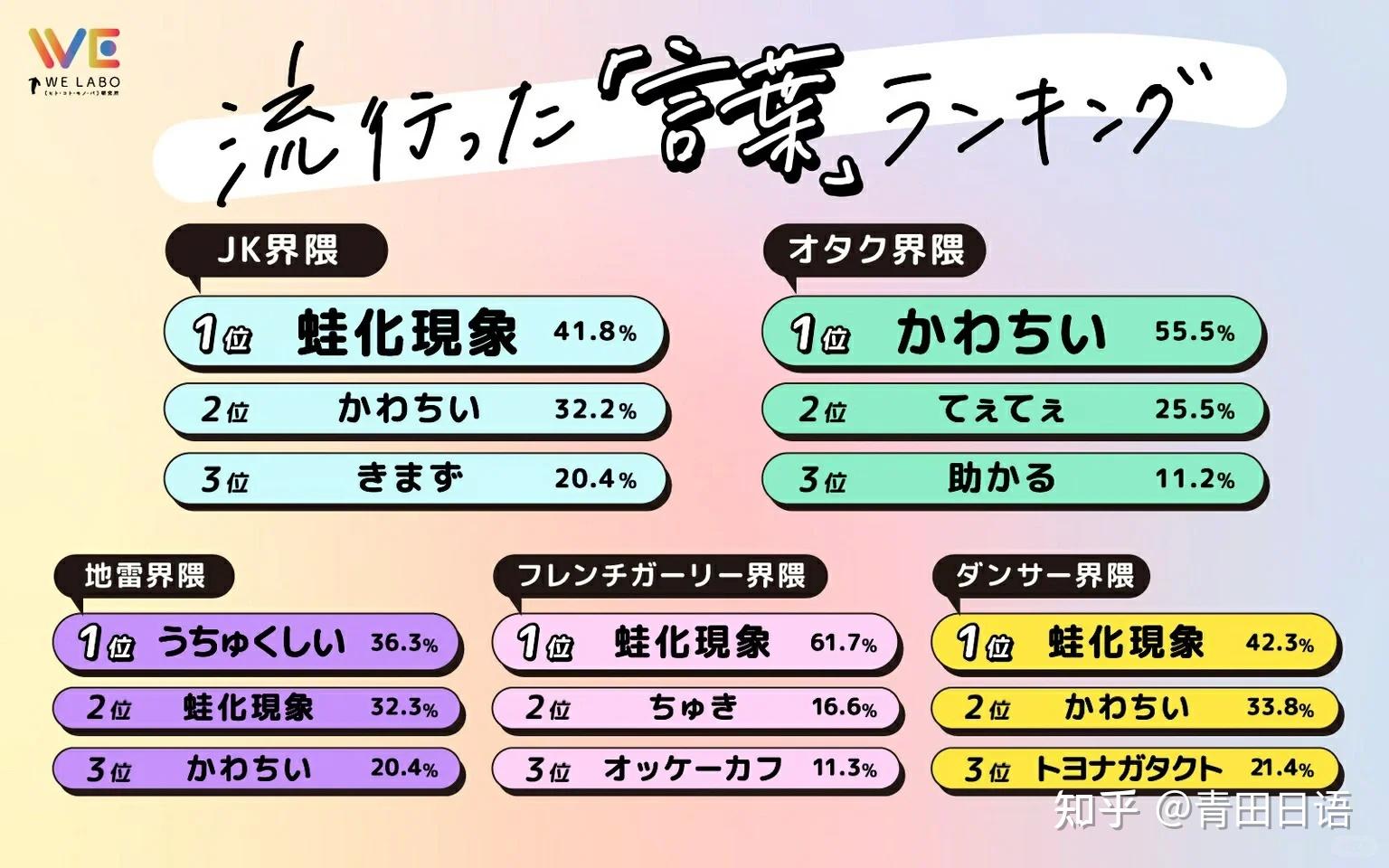 冲浪必备!日本年轻人网络流行语大赏 - 知乎