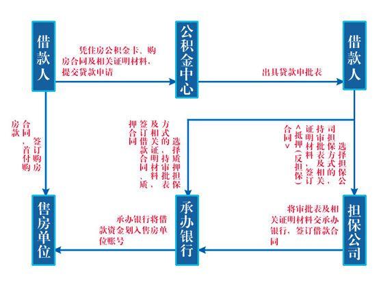 公积金超全攻略，打工人必看！ - 知乎