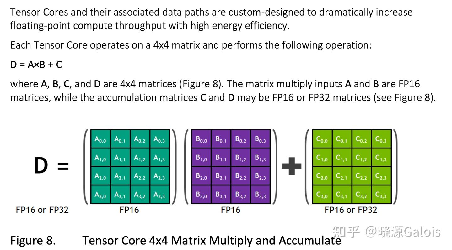 Tensor Core｜《Modeling Deep Learning Accelerator Enabled GPUs》 - 知乎