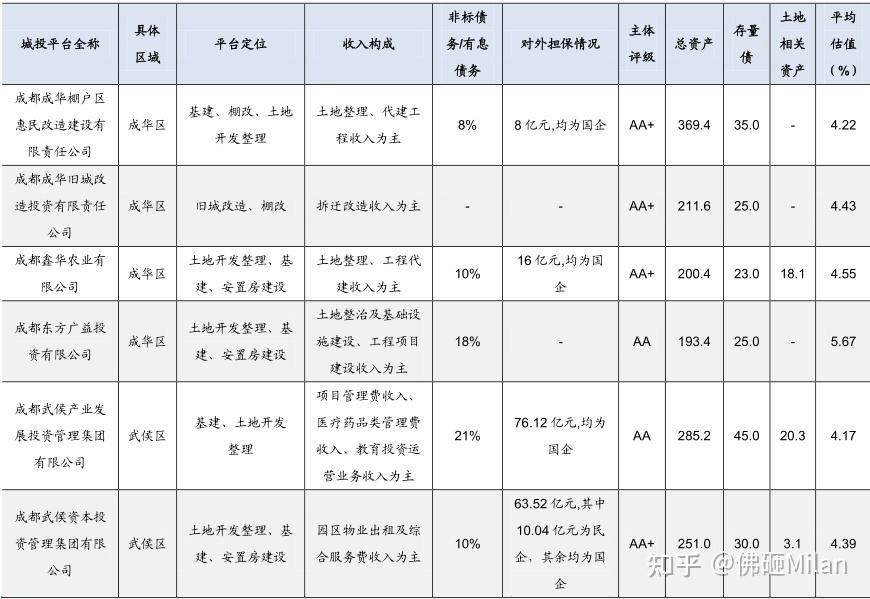 四川经济及省内平台公司调查研究报告(下) - 知乎
