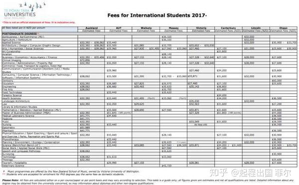 留学新西兰一年多少钱(去新西兰留学一年需要多少钱)