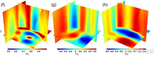 论文阅读Multitask learning for local seismic image processing:fault ...
