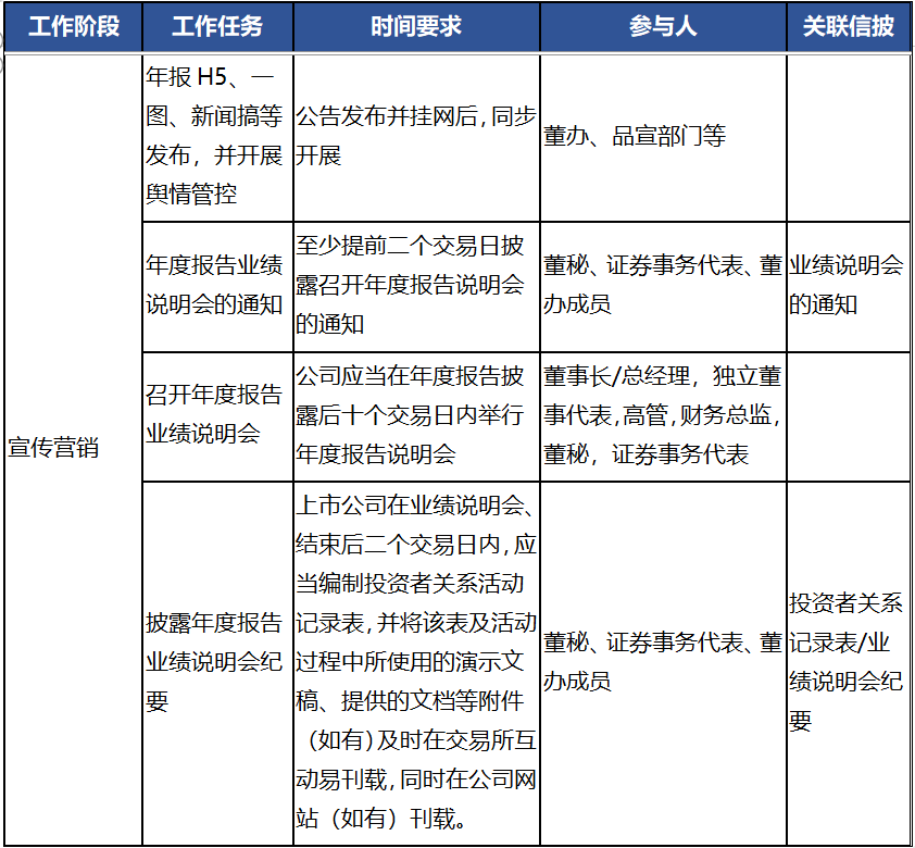 年报披露、发布的注意事项！ - 知乎