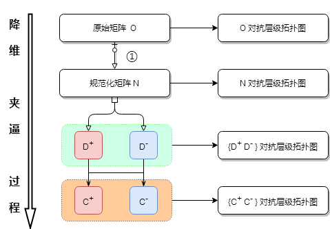 Topsis Python 熵值法-topsis法 python代码,网上查到的不能运行,怎么修改呢? - 知乎