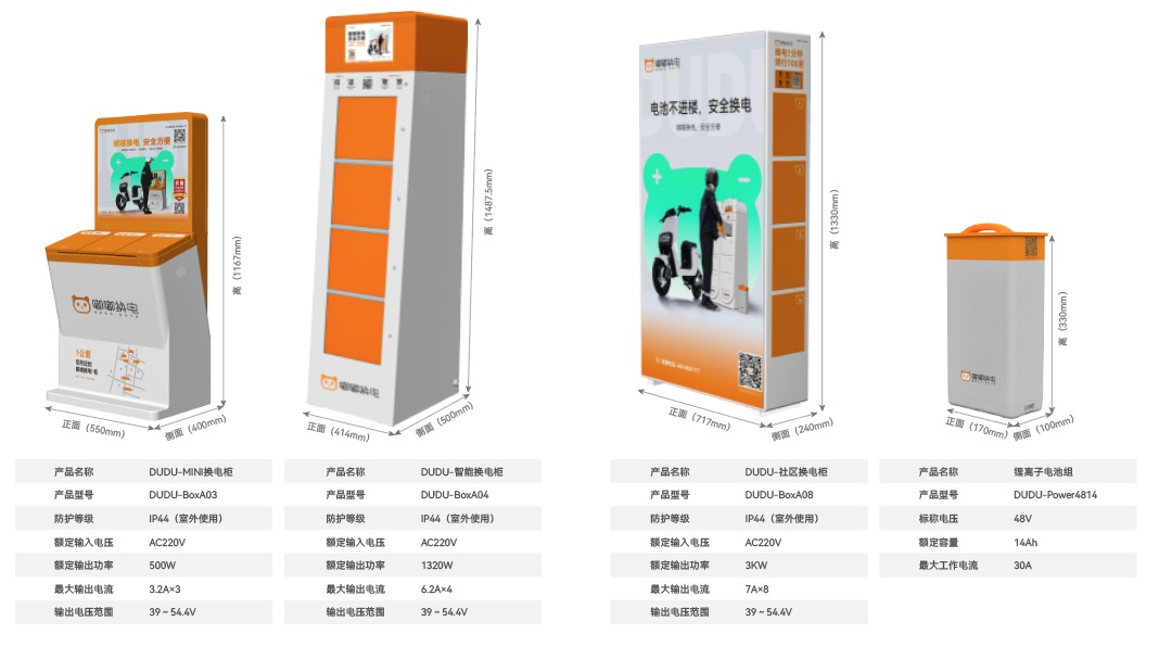 为社区换电服务,嘟嘟换电出席两轮电动车换电产业创新联盟大会 - 知乎