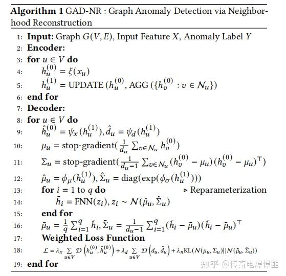 [WSDM 2024] GAD-NR: Graph Anomaly Detection via Neighborhood ...