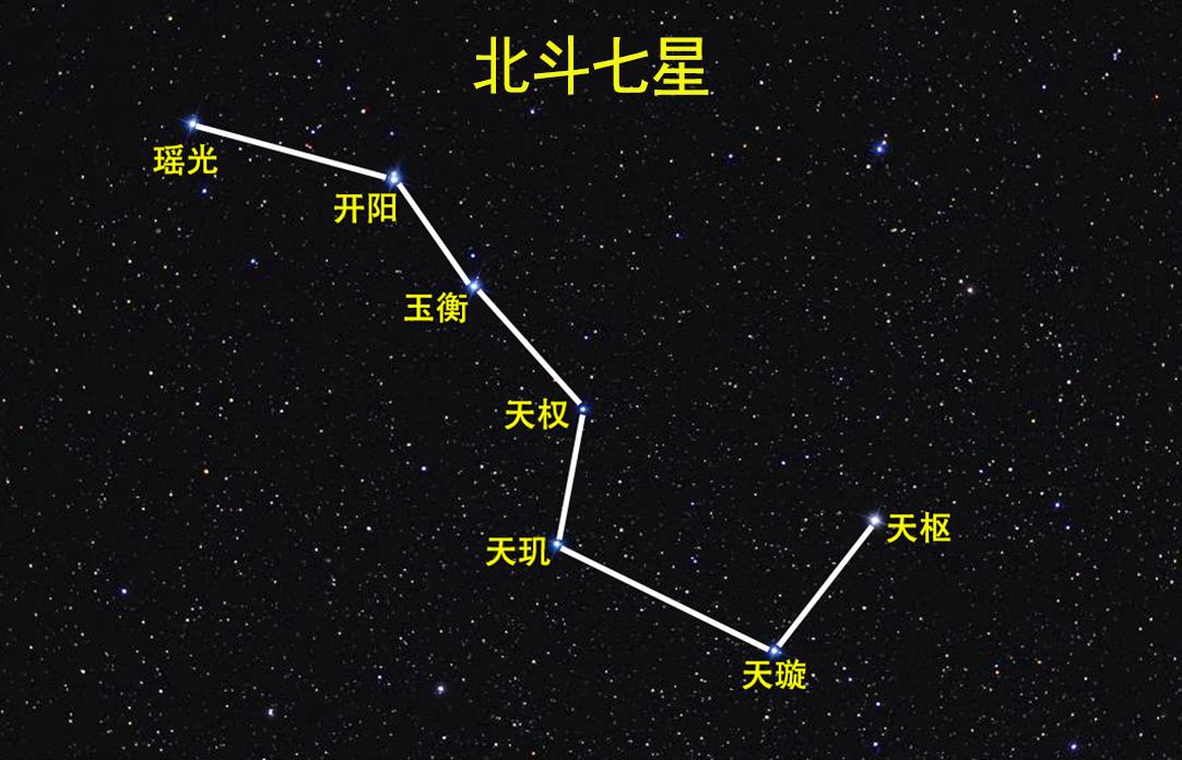 北斗七星有多大 离地球有多远 知乎 北斗七星有多大 离地球有多远 知乎
