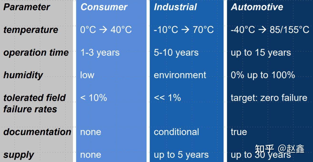 mobile phone will automatically shut down due to low temperature