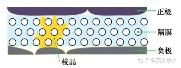 技术解析丨锂离子电池鼓胀的根本原因 - 知乎