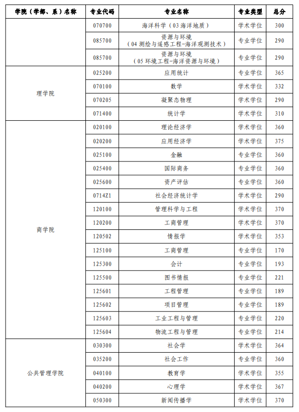 湖北招生服务平台官网_湖北省招生网_湖北招生服务网