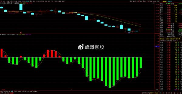 个股深度分析：美利云、中孚信息、紫光国微、以岭药业 知乎