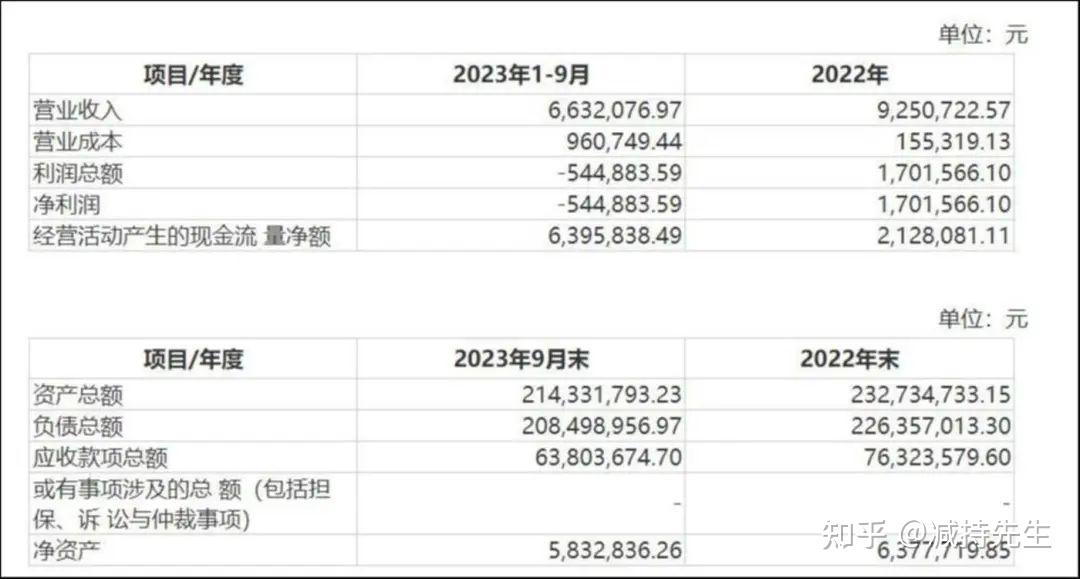 根據天眼查的資料顯示,嘉利文化成立於2003年,註冊資本為4000萬元,之