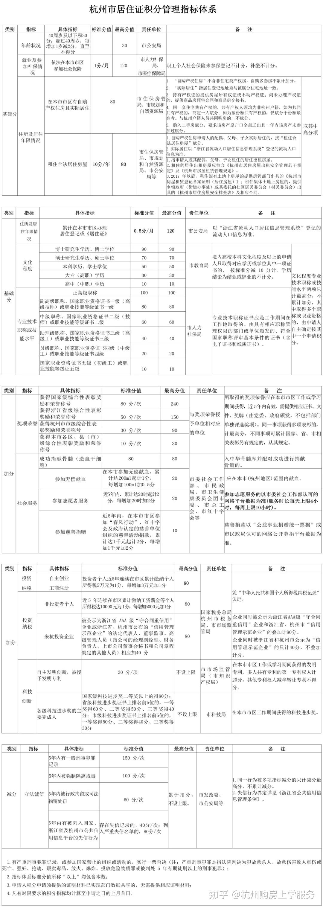 2026年杭州落户政策最新版 - 知乎