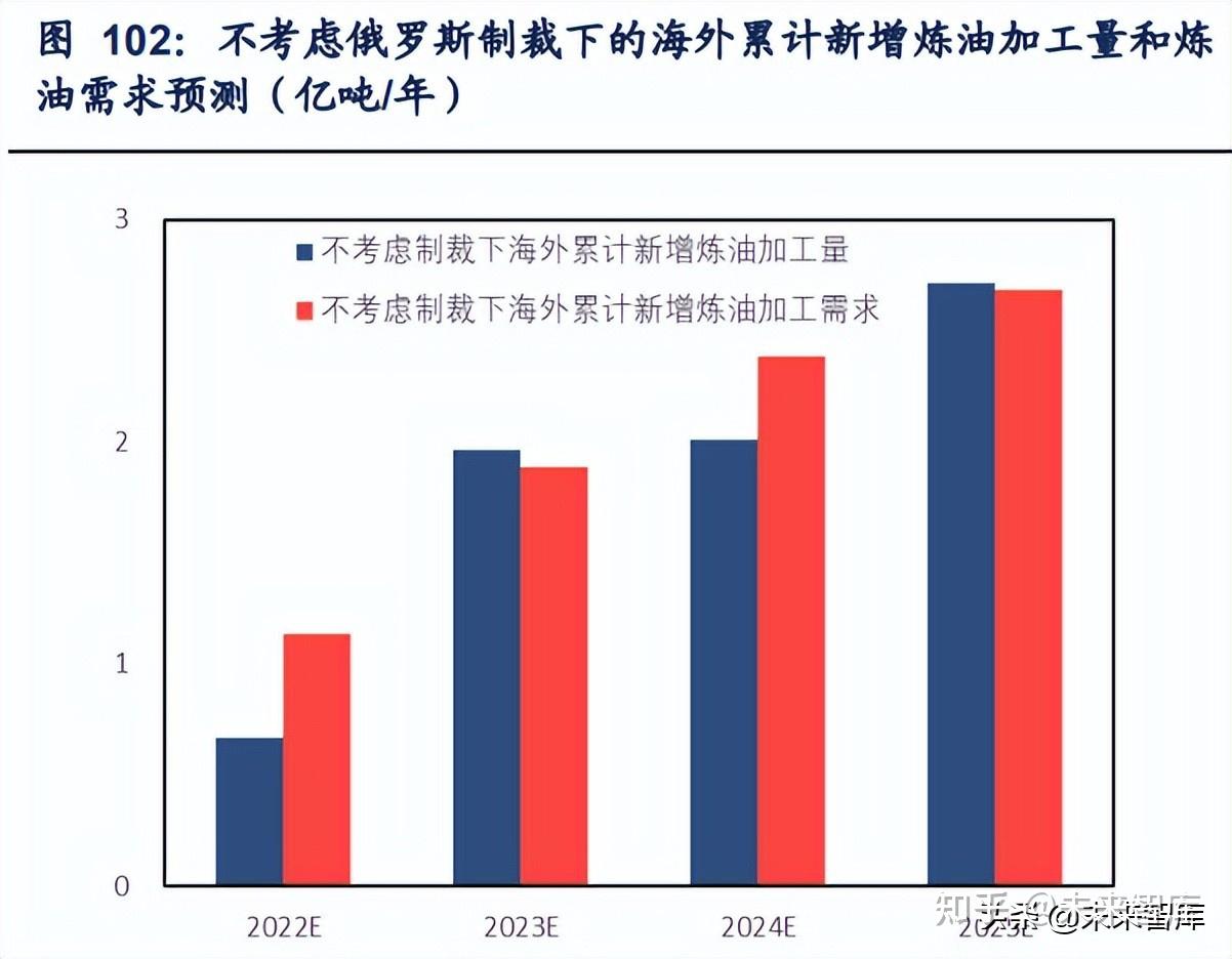 中国油品和西欧
的差距（中国油品和西欧
的差距是什么）〔中国油品和欧美的差距〕