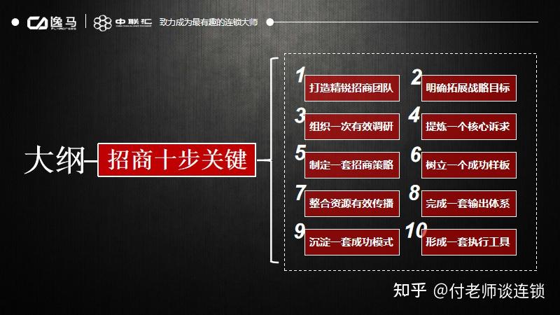 连锁实战招商十大步骤与招商全套策划流程 - 知乎