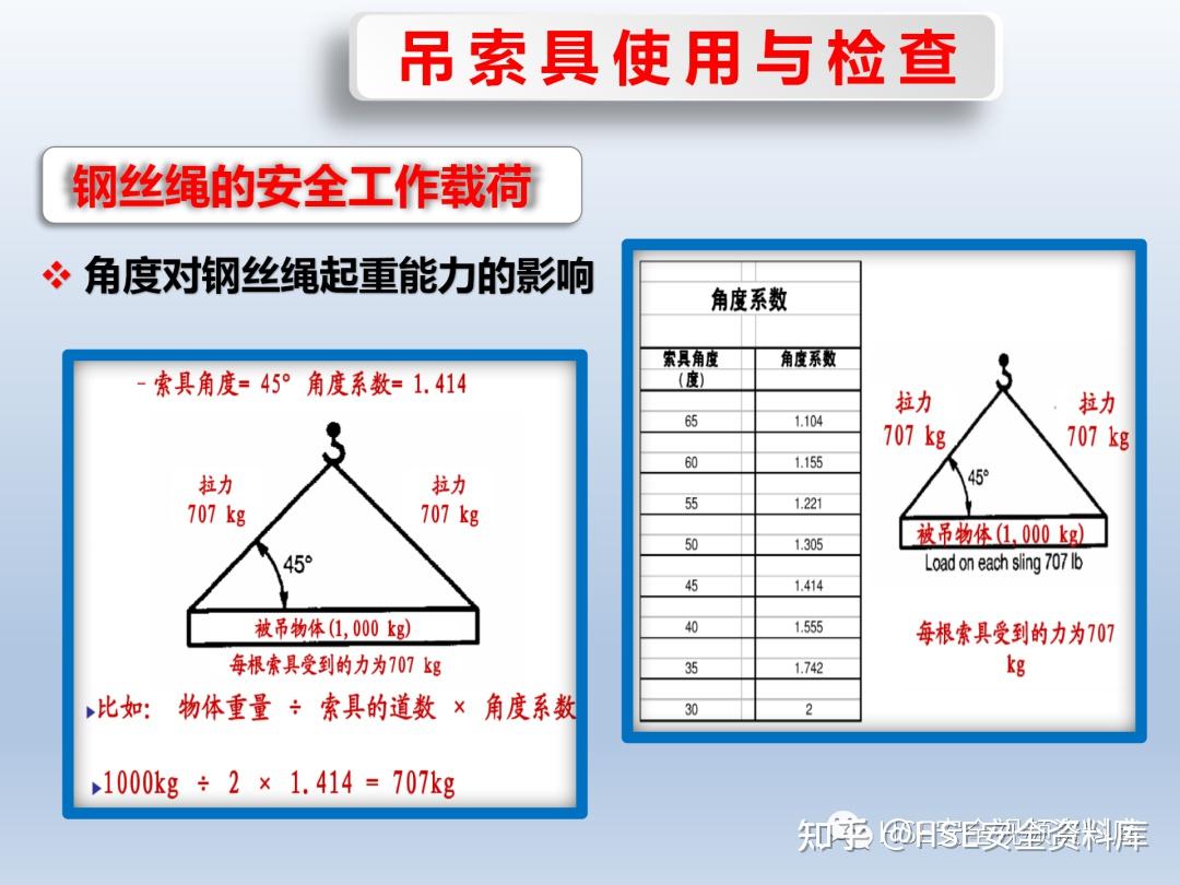 ppt课件吊装作业知识培训之吊索吊具