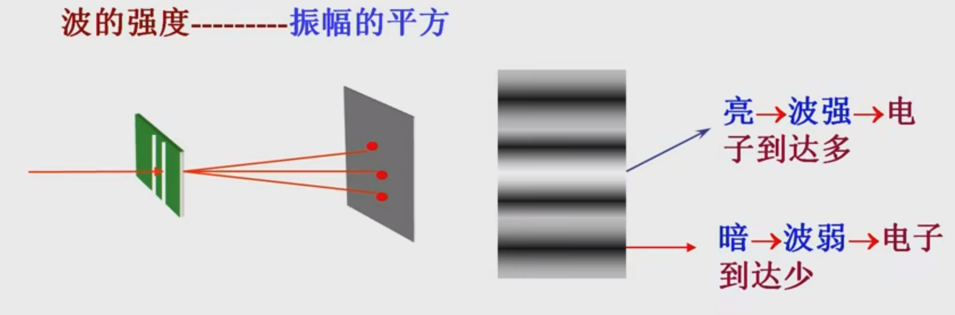 拓展【量子力学基础】波函数与薛定谔方程 - 知乎