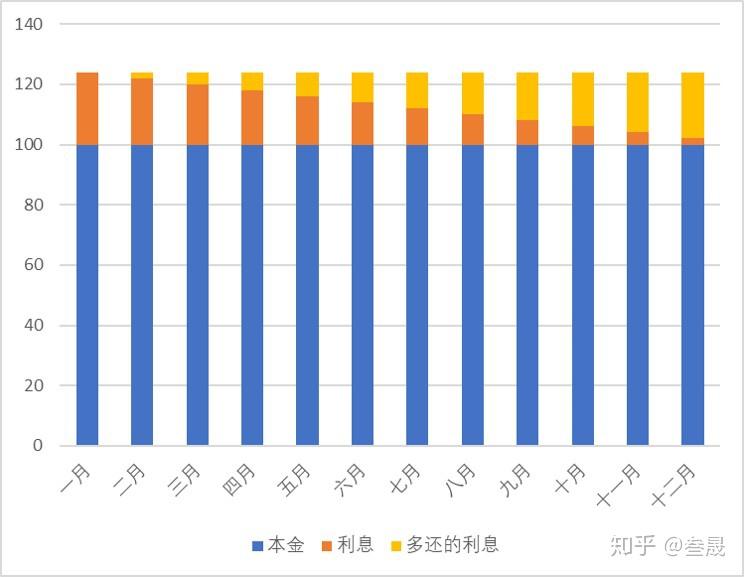 信托利息怎么算_信托利息计算公式_信托利息计算