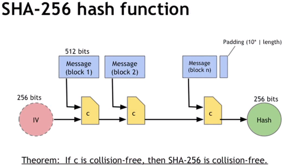 SHA256 SHA256