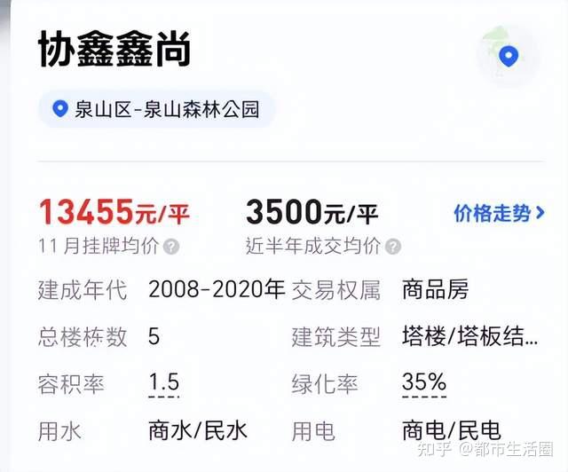 跌破記錄11月徐州二手房僅34套15w㎡