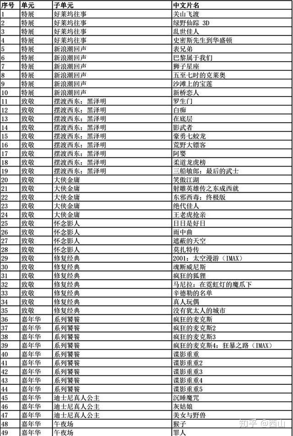收好这份97部的电影名单,准备一场4月的电影狂欢 - 知乎