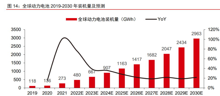 高鎳王者容百科技產能規模領跑行業建設能力帶來降維打擊