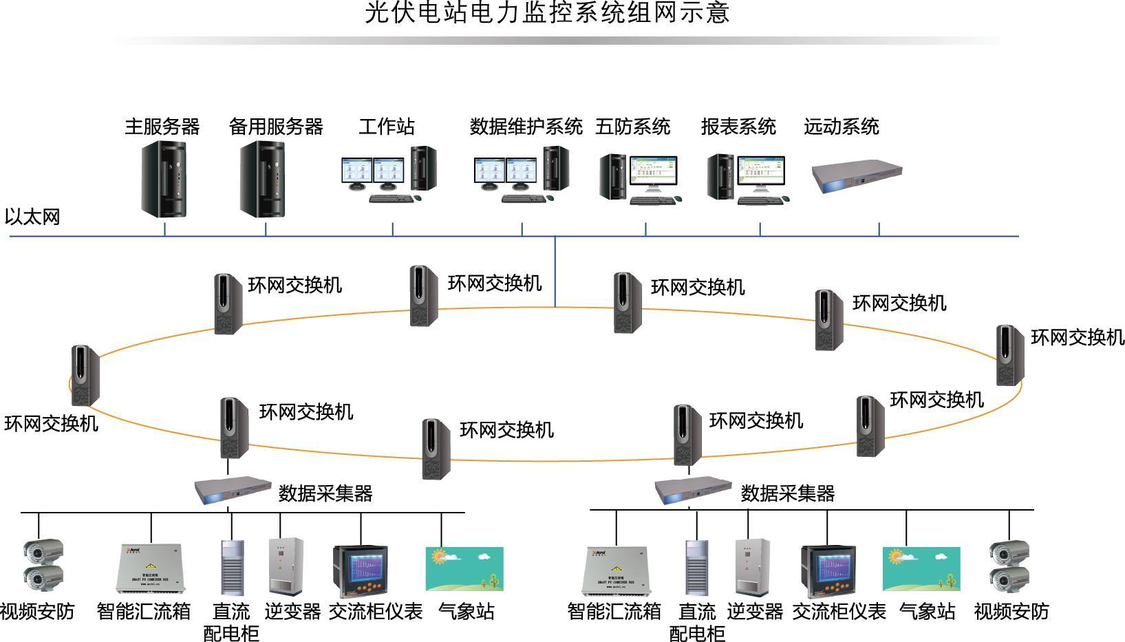 交大光谷智能光伏电站系统解决方案 - 知乎