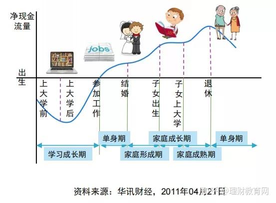 人生一生的轨迹图图片