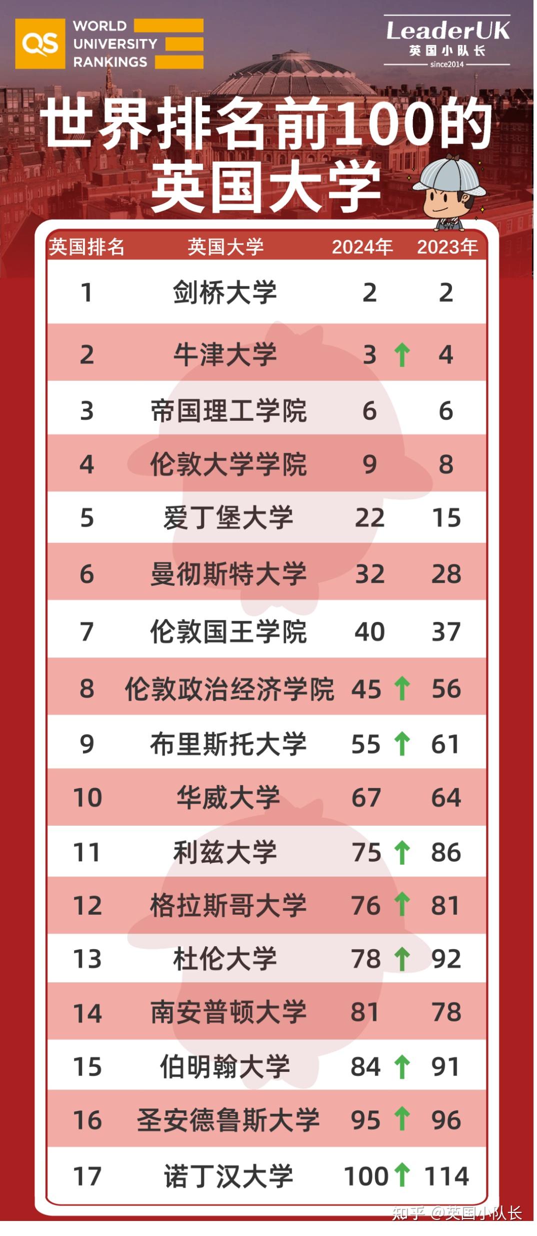 华东师范大学最强专业_华东师范大学王牌专业_华东师范大学王牌专业