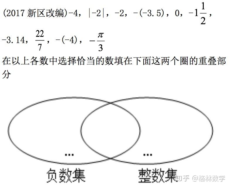 有理数易错点分析及变式训练——数的分类 知乎