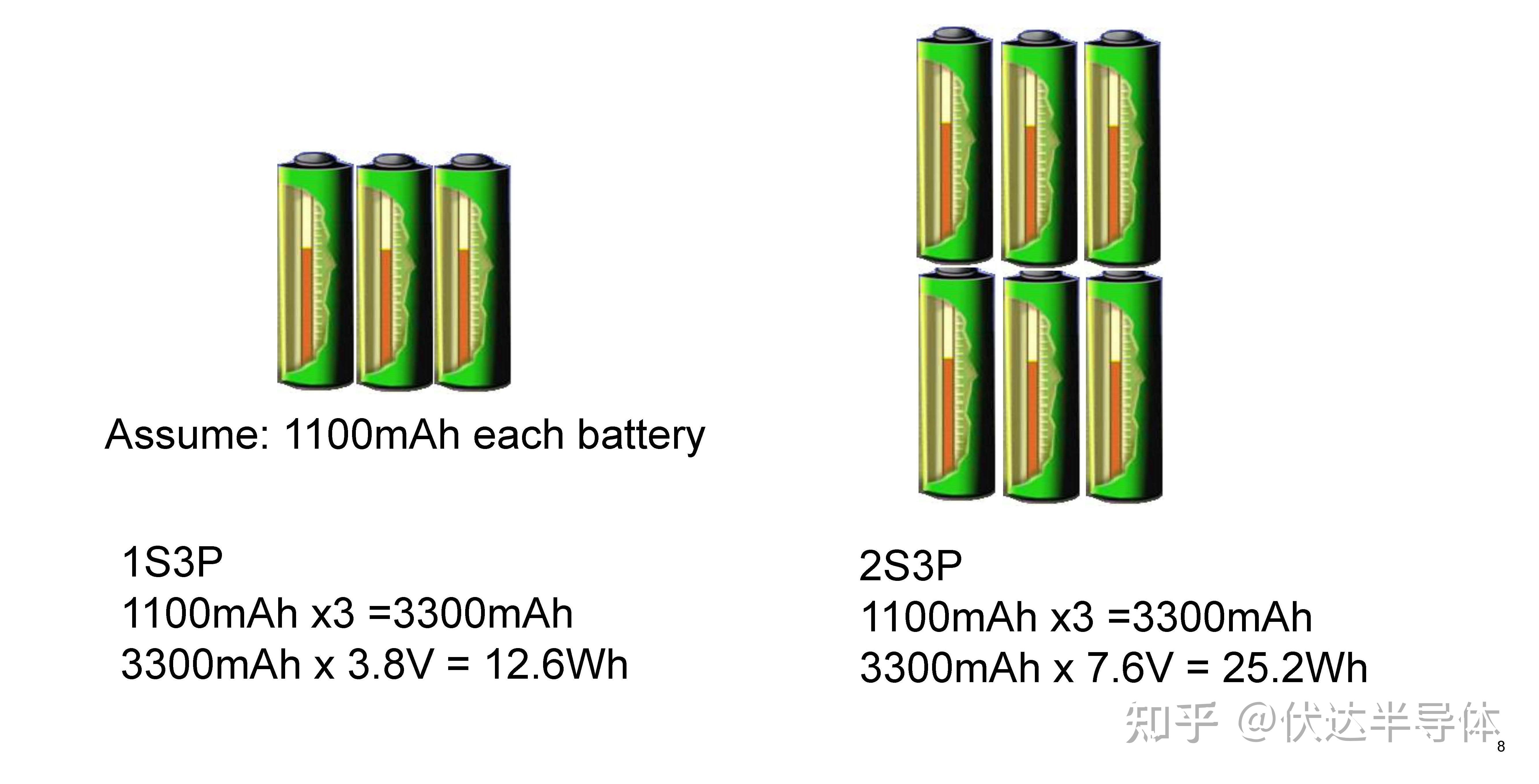 伏达学堂丨电源管理之电池充电基础篇