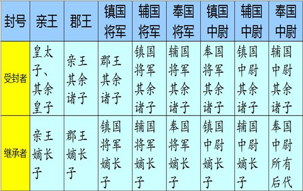 女人天下朝鲜王朝中期的权力争斗三