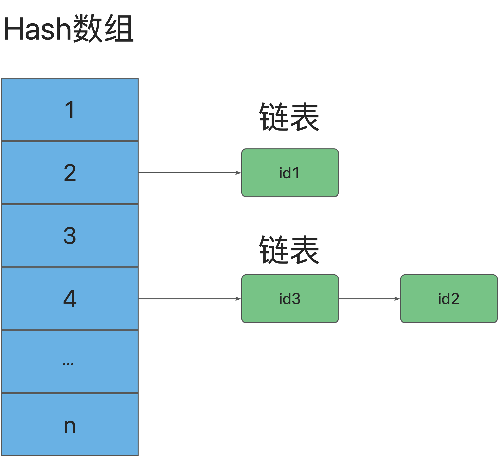 sql索引的作用