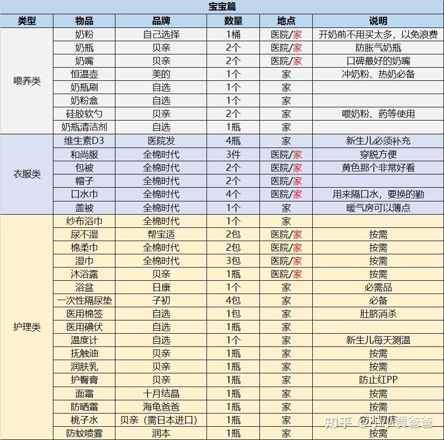 待产孕妇需要准备什么(待产孕妇需要准备什么吃的东西)-第1张图片-鲸幼网