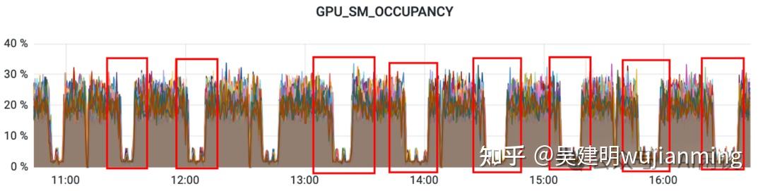 大规模 GPU 集群运维实践:假装万卡 GPU 集群经验 - 知乎