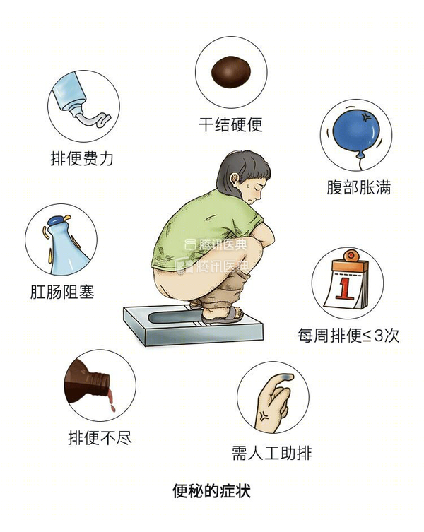 便便形状分 7 种，看看你的形状健康吗？ - 知乎