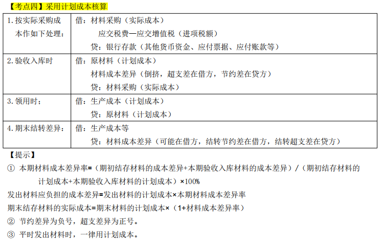 2022年初级会计31页高频考点,不啃书,看完背会直接90+,建议收藏插图9 2022年初级会计31页高频考点,不啃书,看完背会直接90+,建议收藏插图9