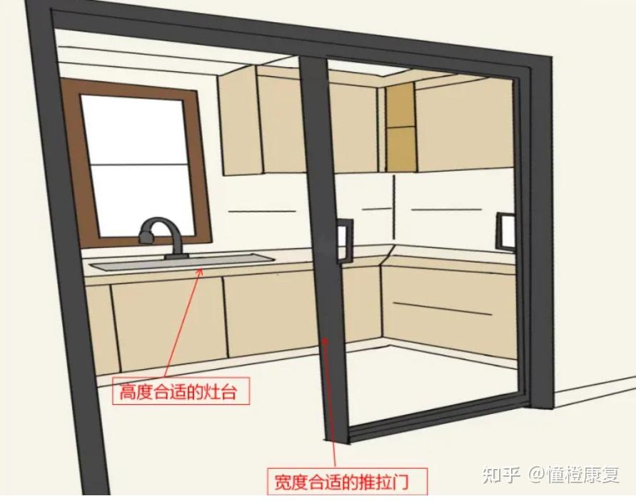 脊髓损伤患者居家康复管理小贴士 - 知乎