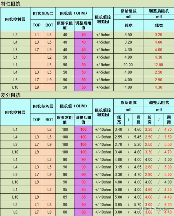  rk3588 ok3588 c 
