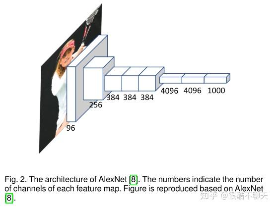 【论文笔记】Self-supervised Visual Feature Learning with Deep Neural Networks ...