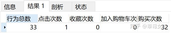 基于MySQL+Tableau的淘宝用户行为分析
