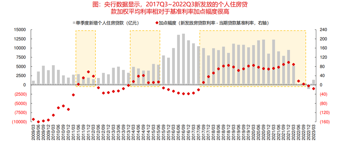 央行下场!存量房贷利率下调定了,200万房贷每年可能节省1.4万 - 知乎