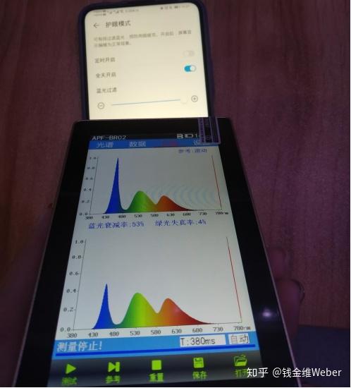 护眼模式测试结果:蓝光衰减率53%,绿光失真率4%接下来揭秘护眼模式的